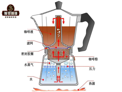 คุณสมบัติเด่นของหม้อโมก้า｜กาแฟดำเข้มข้นที่ต้มด้วยหม้อโมก้ามีรสชาติและสัมผัสอย่างไร？หม้อโมก้าใช้เมล็ดกาแฟอะไร？ต้มกาแฟด้วยหม้อโมก้าปลอดภัยไหม？